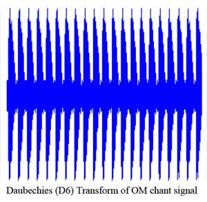 Exploring The Divine Sound Of 'OM' (scientifically)