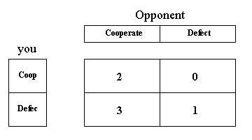 Prisoner''s Dilemma (PD) game