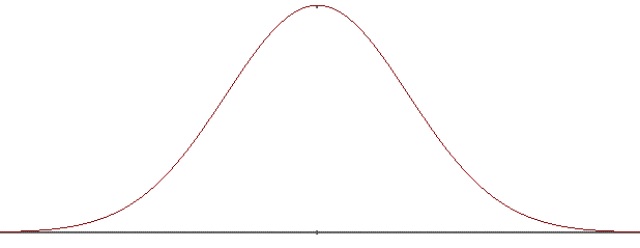 GONG: What is the Theoretical Foundation for Political Polling? or Can Two People See the Same Mirage?