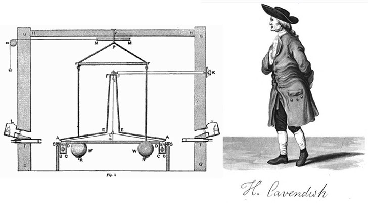 How Cavendish Measured Gravity On A Table Top