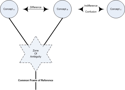 A Pattern of Difference