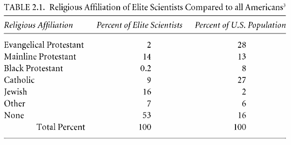 The Spirituality Of Scientists