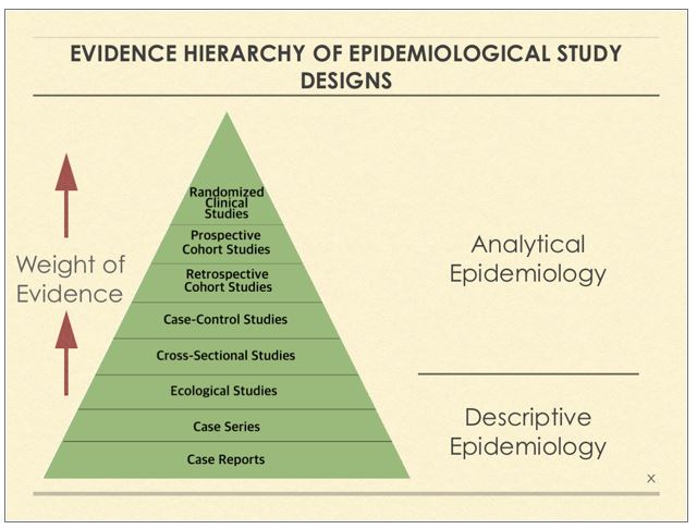 Limitations Of Cross-Sectional Epidemiology Studies And What That Means For Endocrine Disrupting Chemicals