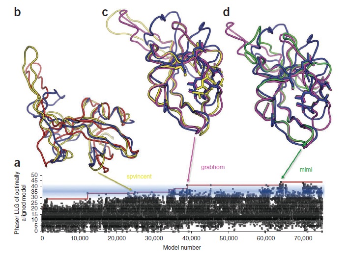 Gamers Help Scientists Solve Enzyme Structure