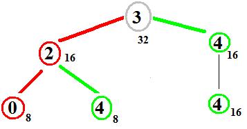 Random Walk Between Limits Versus Here And Now In Many World/Mind Zen Gambling