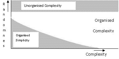 Complexity And Randomness