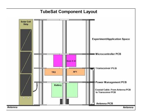 Tubey The Satellite Kit