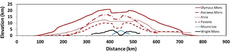 Recent Volcanism On Pluto Brings Up Questions