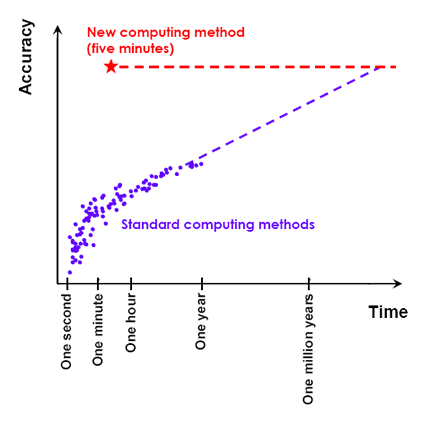 Affinity Program Slashes Computing Times